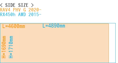 #RAV4 PHV G 2020- + RX450h AWD 2015-